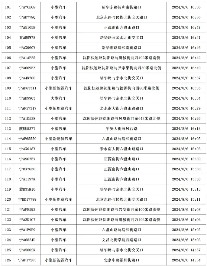 银川交警最新曝光！时间、路段……  -图43