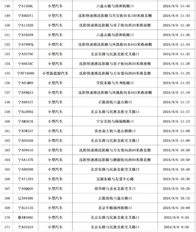 银川交警最新曝光！时间、路段……  -图45