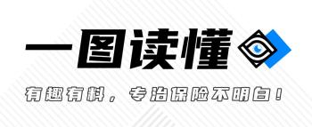 扒一扒保险公司哪家强？十大排名，官方数据最新公布  -图1