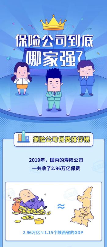 扒一扒保险公司哪家强？十大排名，官方数据最新公布  -图2