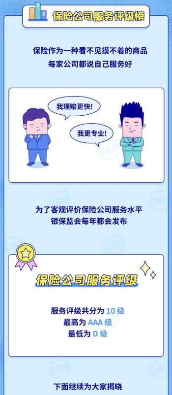 扒一扒保险公司哪家强？十大排名，官方数据最新公布  -图4