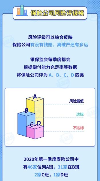 扒一扒保险公司哪家强？十大排名，官方数据最新公布  -图6