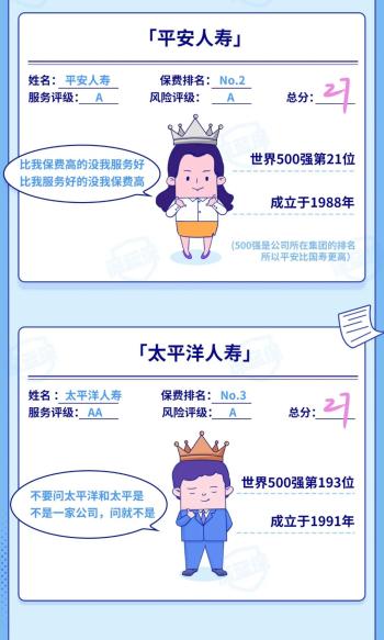 扒一扒保险公司哪家强？十大排名，官方数据最新公布  -图9