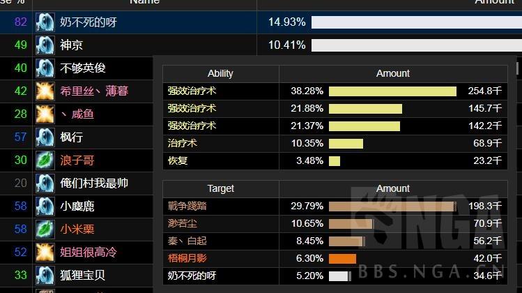 魔兽世界怀旧服攻略：bwl一些抢治疗量的细节分享  -图2