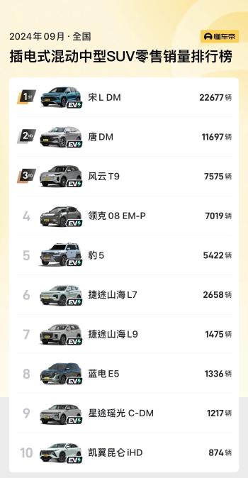 新车 | 售价19.89万元，5座/7座布局可选，瑞虎8 PRO PHEV新车型上市  -图9