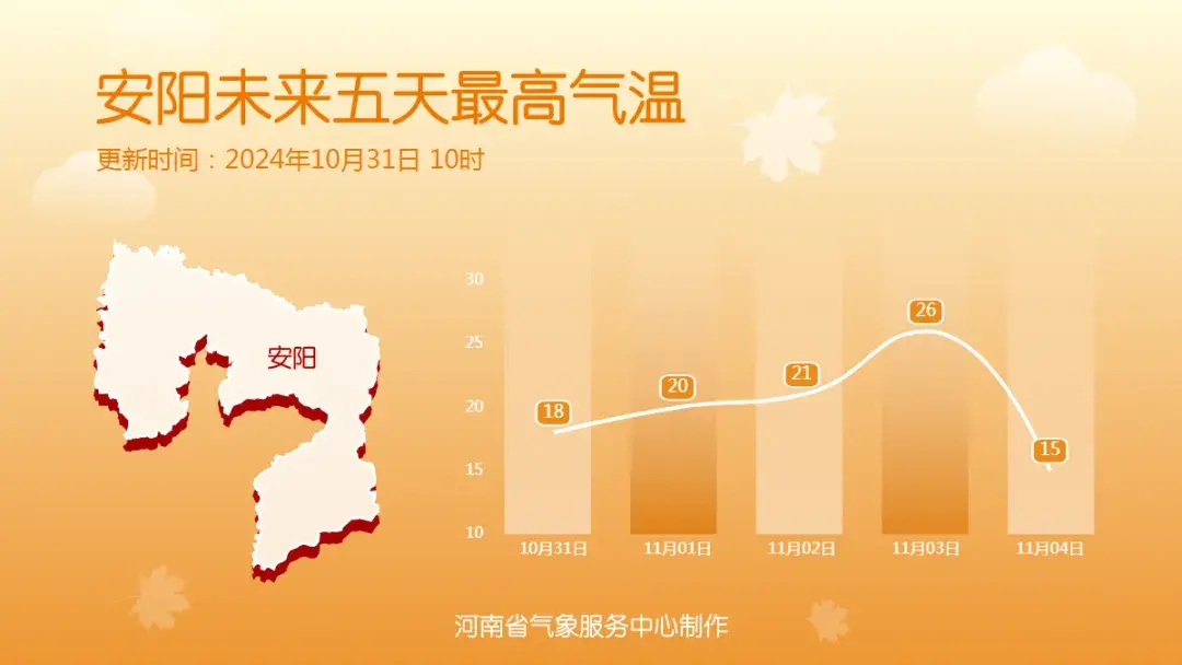 河南气温暴降10℃！冷空气即将“一扫阴霾”！未来7天天气预报  -图7