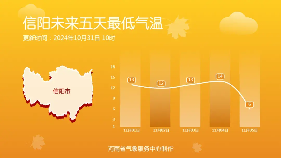 河南气温暴降10℃！冷空气即将“一扫阴霾”！未来7天天气预报  -图12