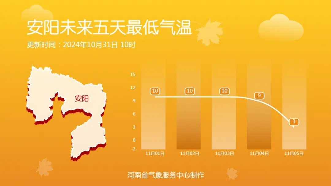 河南气温暴降10℃！冷空气即将“一扫阴霾”！未来7天天气预报  -图10