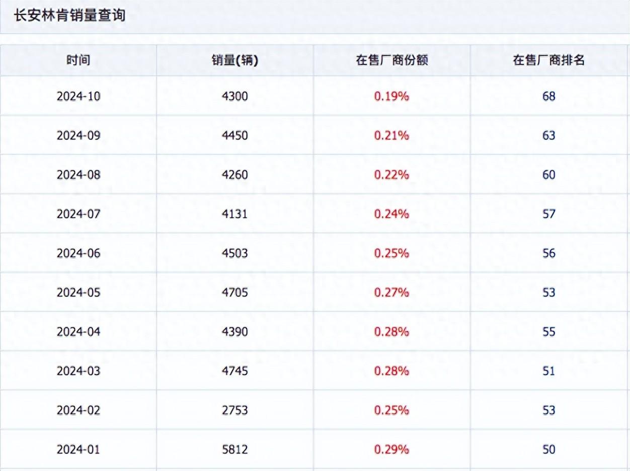 销量停滞不前，电气化转型缓慢，林肯还看到未来吗？  