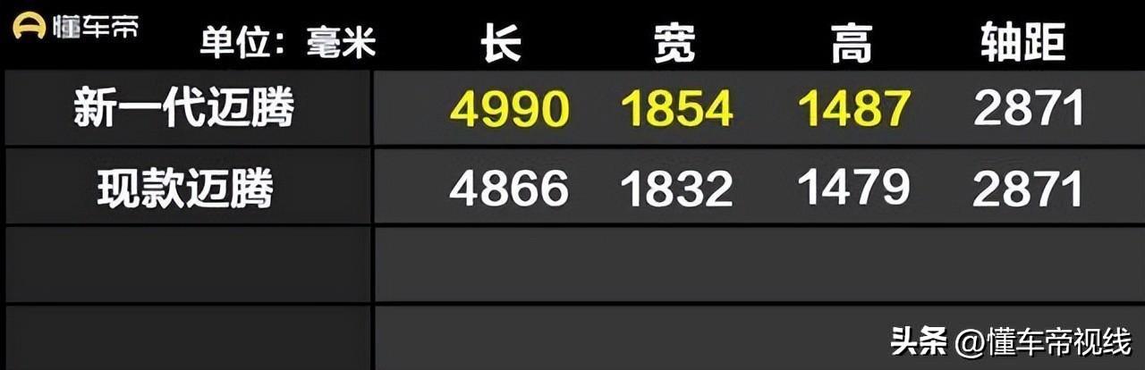 新车 | 限时成交价16.19万元，2023款大众迈腾330TSI领先型实拍  -图8