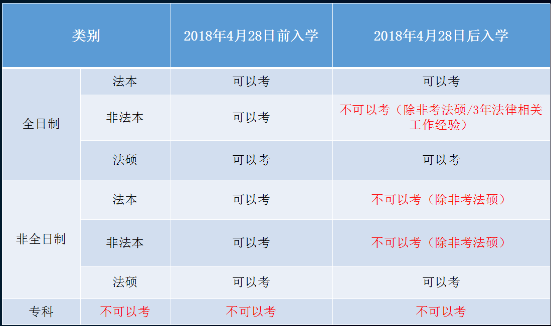 法考的报考条件是什么  -图1