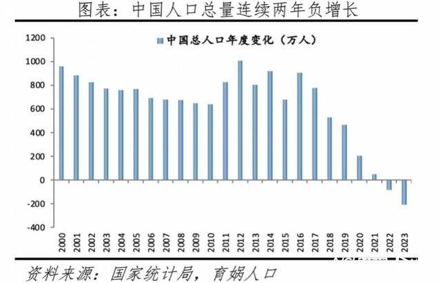 重庆万州区群发短信：再婚可生三孩 低生育率社会不能一味催生  -图3