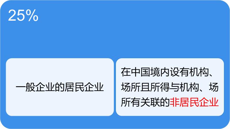 2023年最新！企业所得税税率大全！  -图1