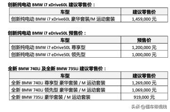 新车 | 全新宝马7系/i7上市，售91.9万元起，选3.0T还是电动？  -图2