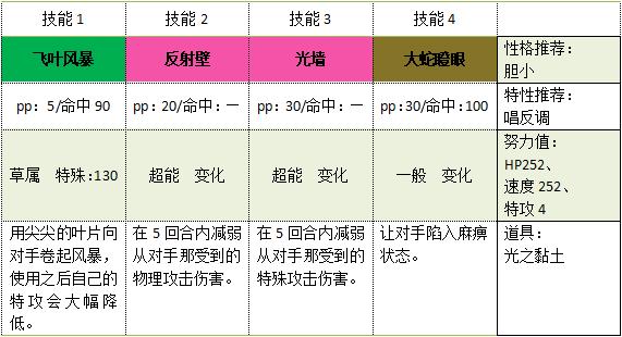 《口袋妖怪》御三家精灵配招推荐奉上！（五代篇）  -图3