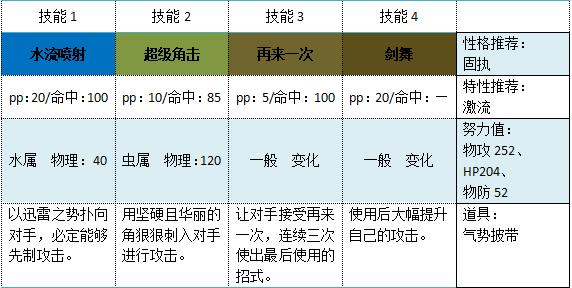 《口袋妖怪》御三家精灵配招推荐奉上！（五代篇）  -图7