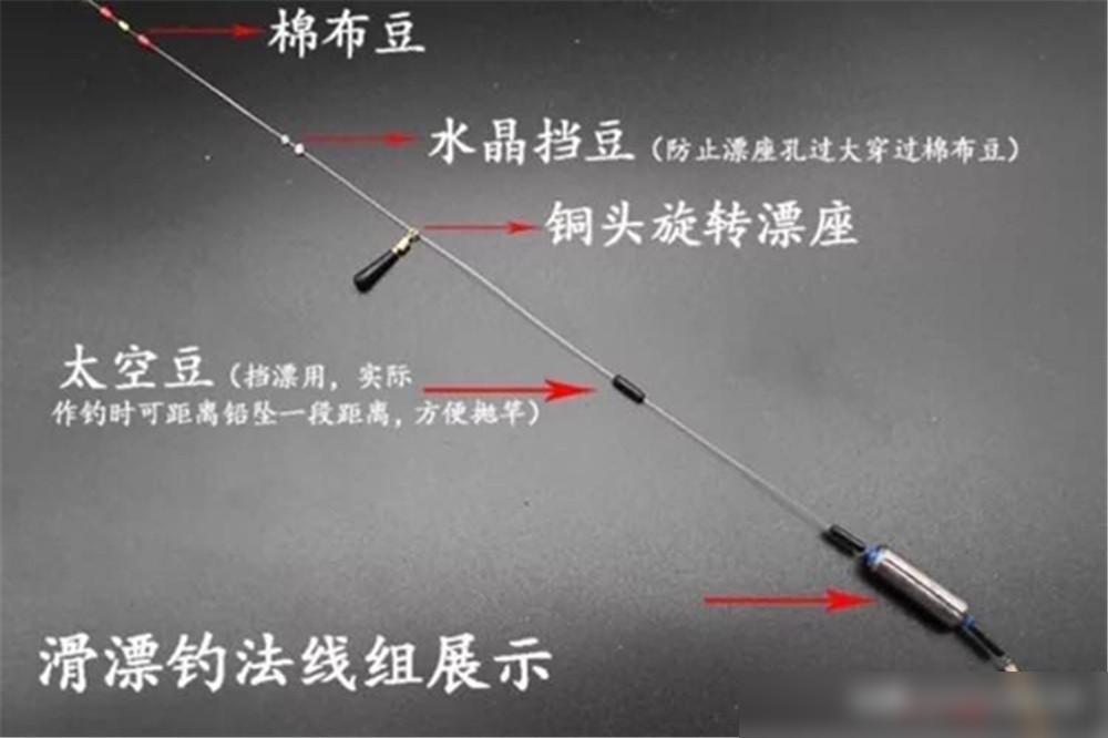 大水面钓大鱼，这种钓法是最强利器，图解滑漂钓组搭配技巧  -图4