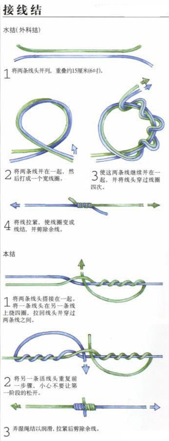 统统附图讲解！鱼钩和鱼线的绑法大全  -图10