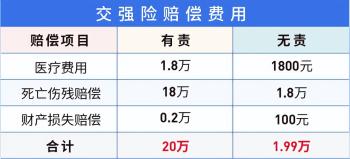 明明买了三者险200万，保险公司只赔28万，可对方家属要40万咋办  -图2