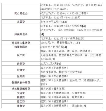 明明买了三者险200万，保险公司只赔28万，可对方家属要40万咋办  -图3