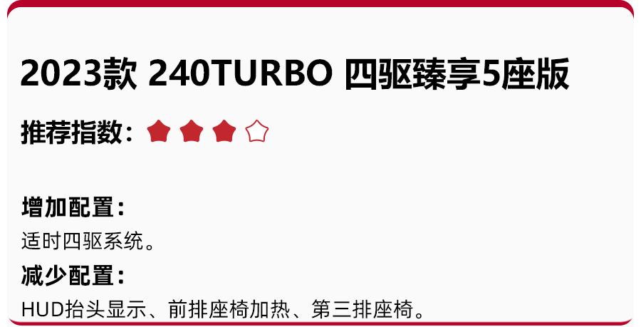 售价18.59—24.99万元，东风本田全新CRV上市，7款车型怎么选？  -图13