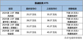 新车 | 全系降价10万元/售价25.27万元起，凯迪拉克XT5价格调整  -图1