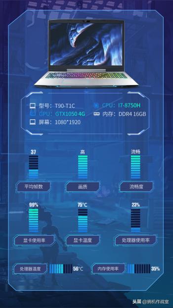 搞机作战室：暗黑血统3游戏横向测评，主流配置畅快运行  -图17