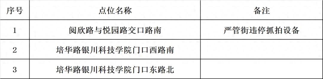 扩散丨银川这13处抓拍点位，即将启用（附具体点位）  