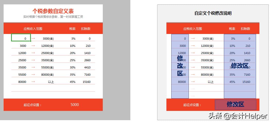 个税计算不会？2021万能个税计算器，税率自动计算，可套用  -图6