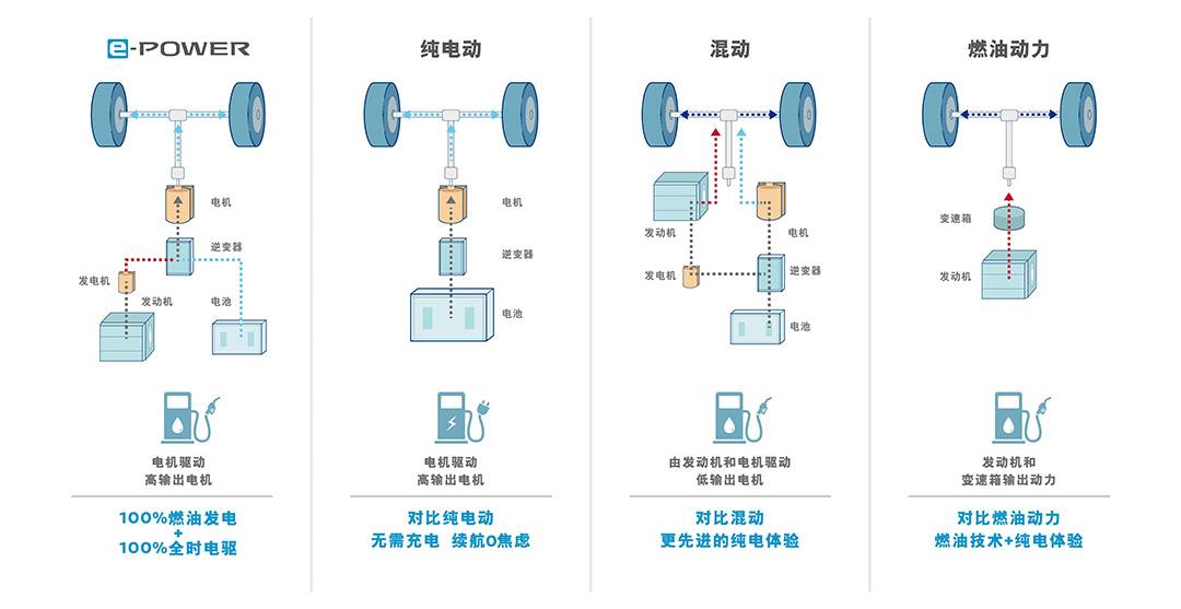 日产偏不信邪，3款热销车型豪赌三缸，是逞强还是真强?  -图8