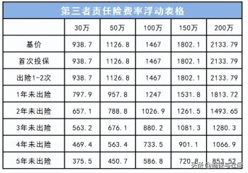 2022年第三者责任险包括哪些险种？一年要多少钱？  