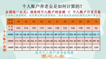 退休能拿多少养老金？养老金是怎样计算的？看一看养老金计算公式  -图5