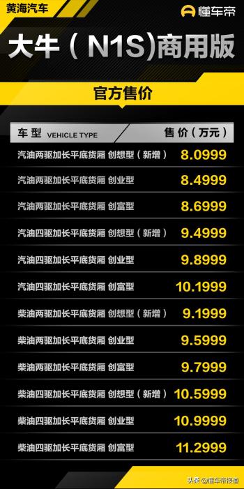 新车｜售8.0999万起，黄海野牛、大牛上市，配五十铃发动机  -图2