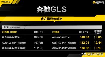 新车 | 售价108.3万元起，2023款奔驰GLS上市，涨价1.5万3.12万元  -图1