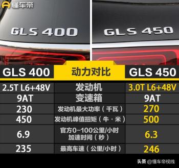 新车 | 售价108.3万元起，2023款奔驰GLS上市，涨价1.5万3.12万元  -图11