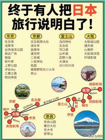 日本旅游攻略来啦  -图1