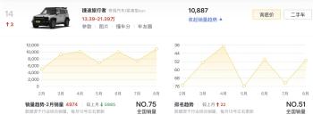 新车 | 车长超5米/四驱/7座 捷途旅行者加长版实车 现款13.99万元起  -图9