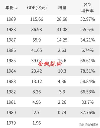 深圳奇迹：短短40年摩天大楼从零到150+，数量跃居全国第一  -图2