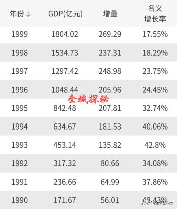 深圳奇迹：短短40年摩天大楼从零到150+，数量跃居全国第一  -图3