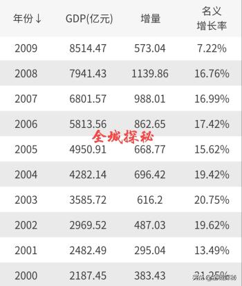 深圳奇迹：短短40年摩天大楼从零到150+，数量跃居全国第一  -图4