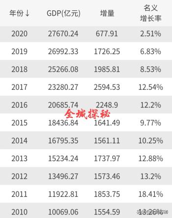 深圳奇迹：短短40年摩天大楼从零到150+，数量跃居全国第一  -图5