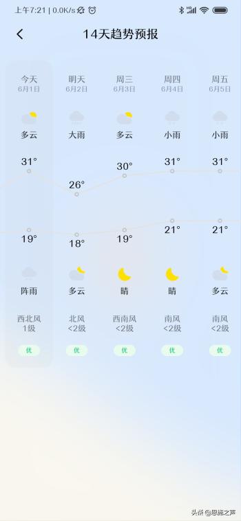 今日起恩施未来15天几乎每天都有雨，最高温度稳定在在30度  