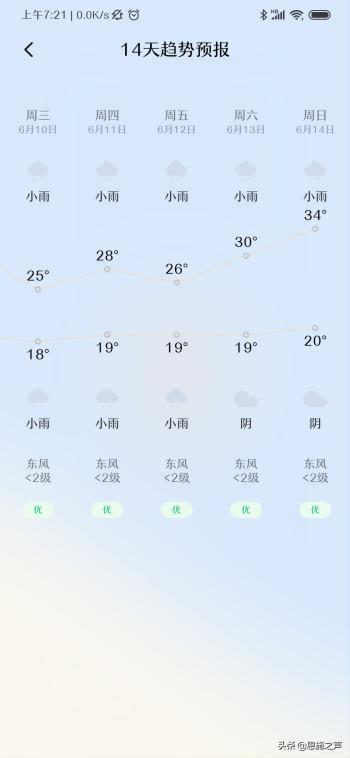 今日起恩施未来15天几乎每天都有雨，最高温度稳定在在30度  -图3