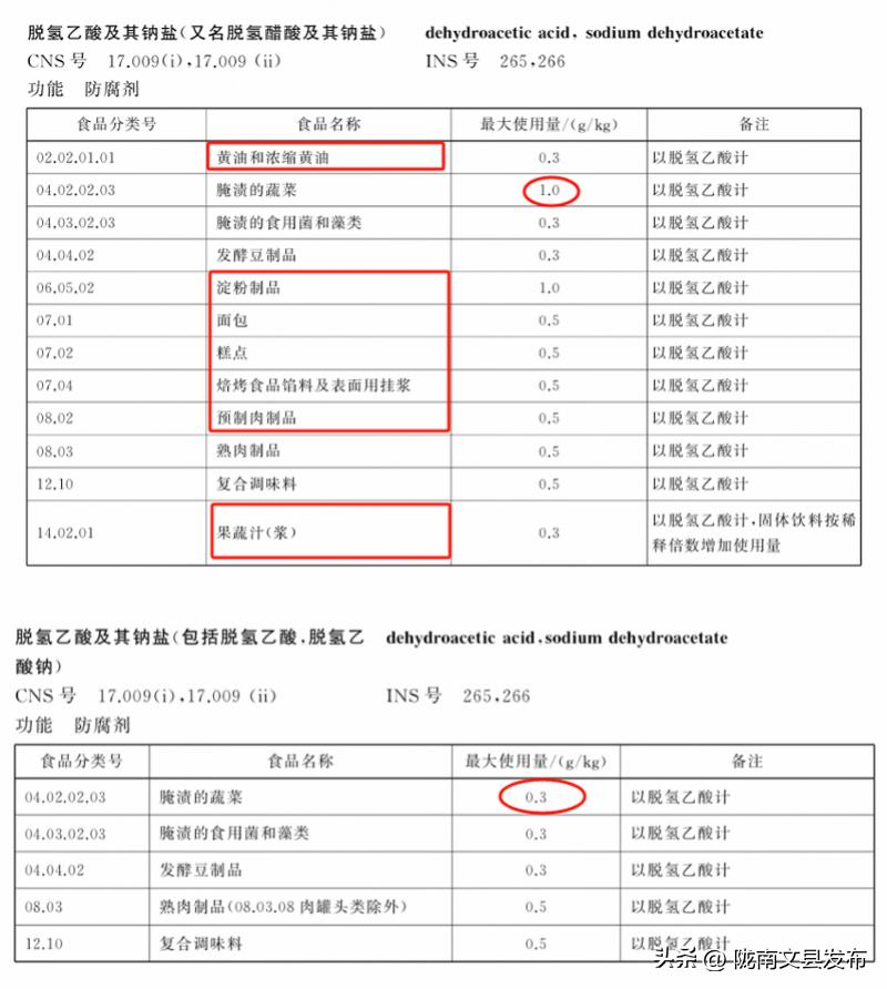 这种食品添加剂，将被大范围禁用！  -图3