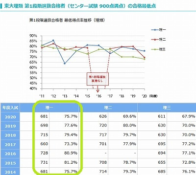 日本学生考上了东京大学相当于中国高考什么难度？可以上清华么？  -图2