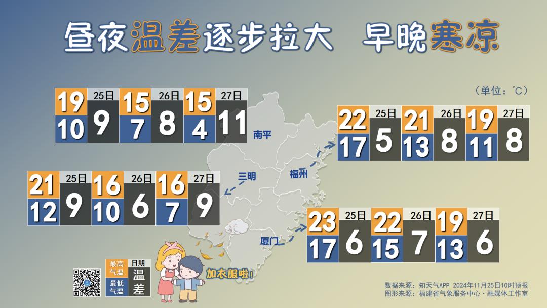 骤降8~10℃！福建冷空气到货！回温要等到……  -图12